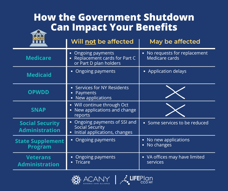 How the government shutdown can impact benefits chart